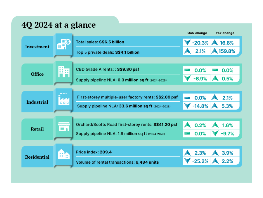 Singapore 4Q 2024