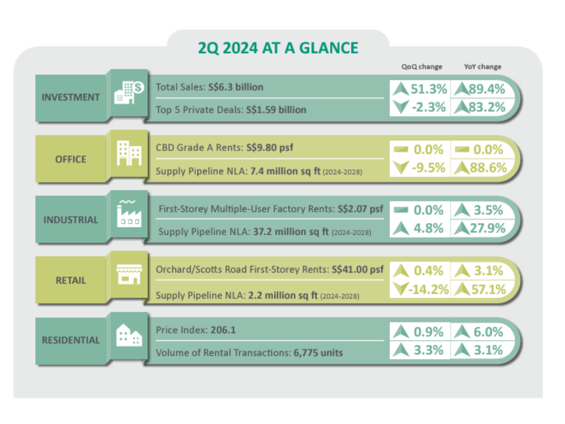 2Q 2024 DIGEST | Rekindling Growth