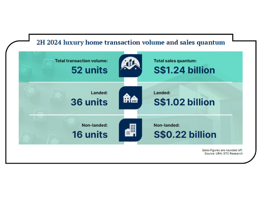Prestige Homes 2H 2024 | Quiet Momentum